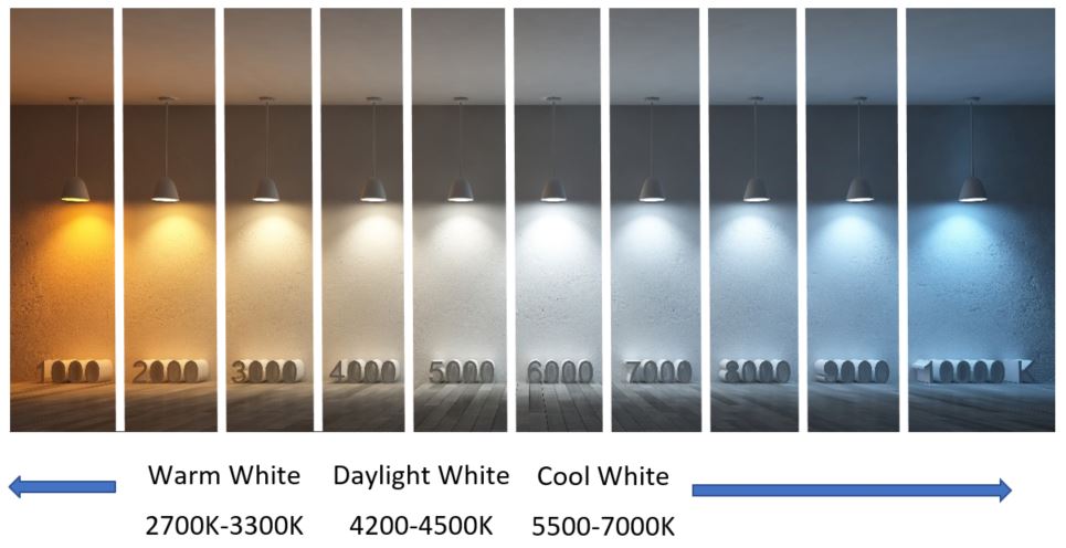 à ¢  € œLEDLED temperatureà ¢  € à 皠„à ¥ › ¾ç ‰  ‡ 栜素¢ ç »Â